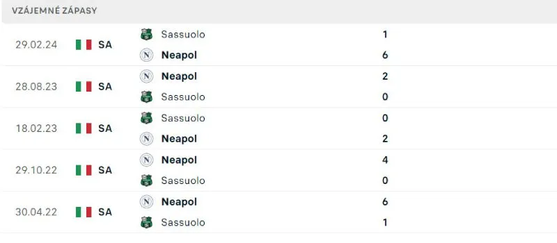 Soi Kèo Bóng Đá - Sassuolo vs Napoli 23/08/2025 Lịch sử đối đầu của Sassuolo vs Napoli